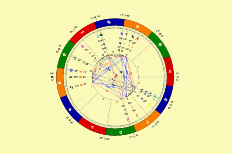 Natal Charts