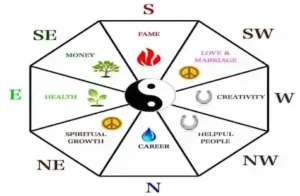 Vastu-Tips-For-Home-vastu-shastra