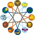 horoscope-compatibility-150x150